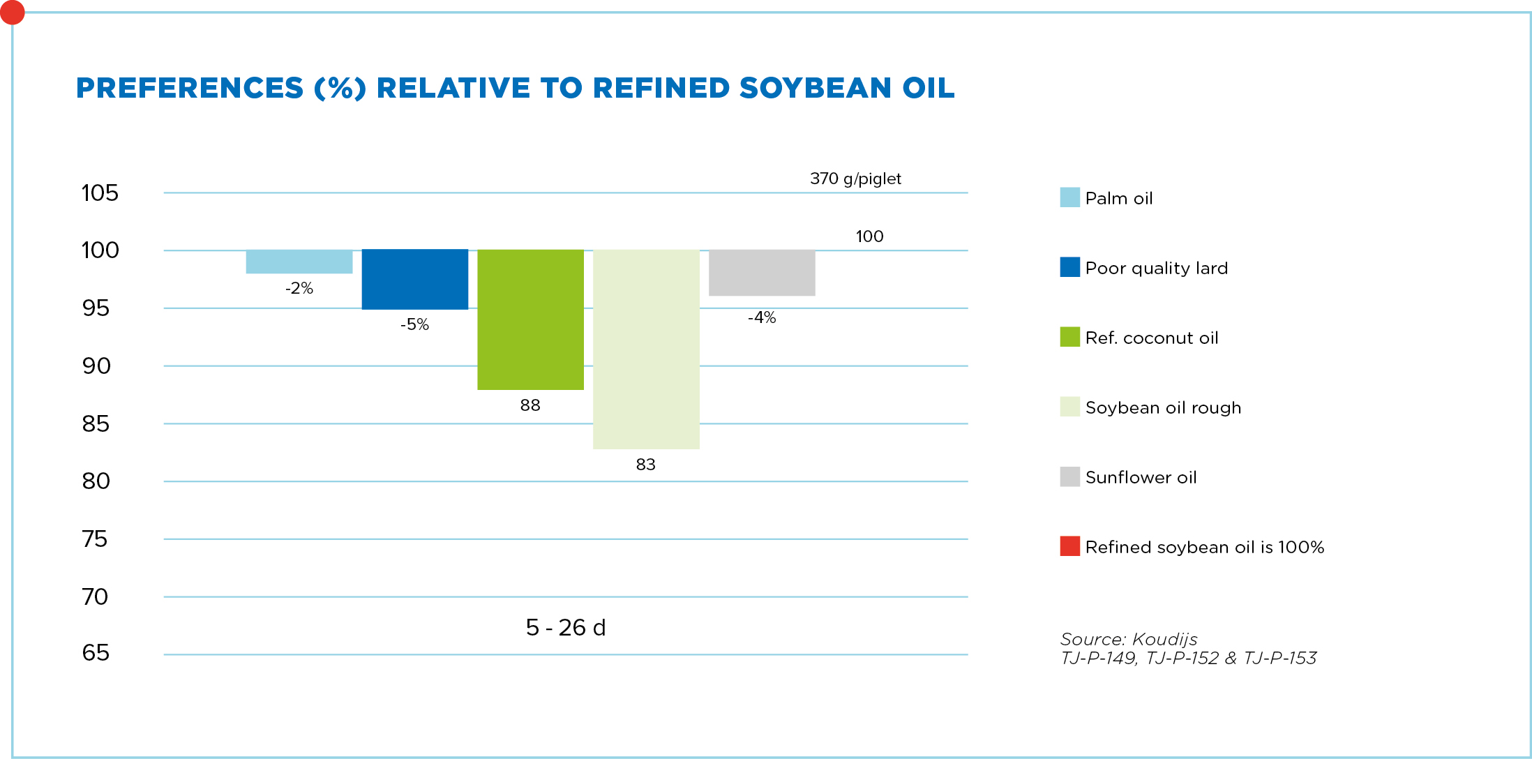 Eurotier 2018_Handling fat and oils_Varkens_Graph_3.jpg