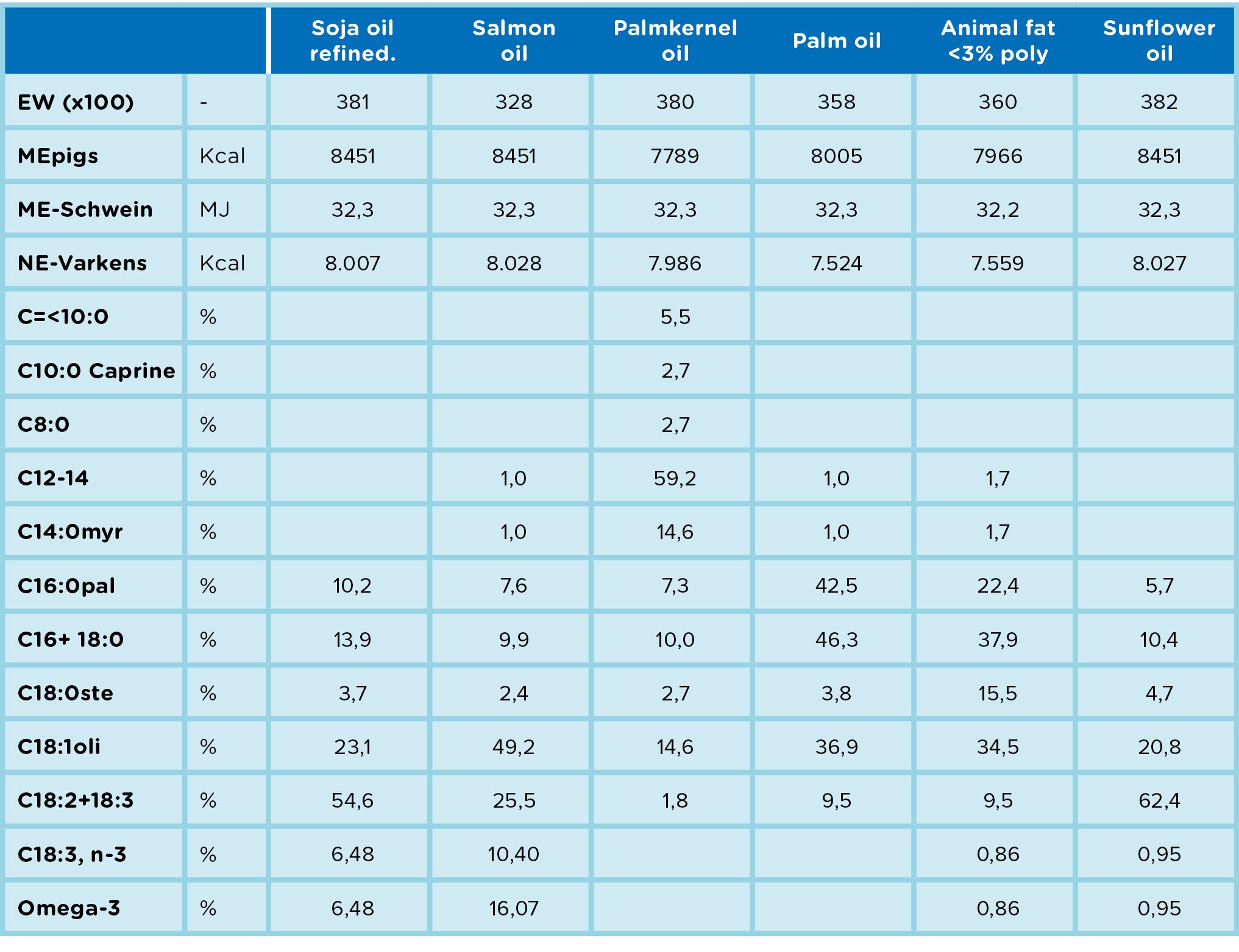 Eurotier 2018_Handling fat and oils_Varkens_Table_2.jpg