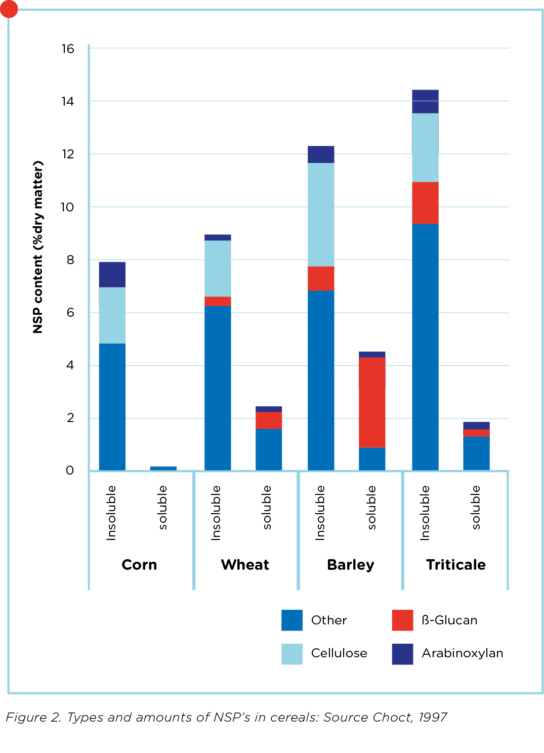 November 2020_Value of enzymes_Poultry_PRX_Graph_2.jpg